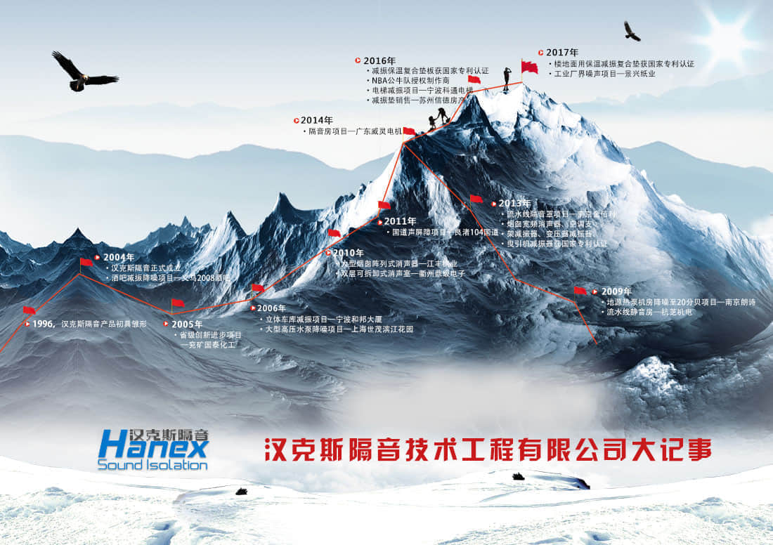 漢克斯隔音發展歷程 漢克斯隔音發展歷程